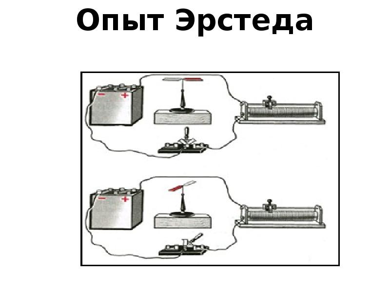 Опыт эрстеда по обнаружению магнитного поля тока. Опыт Эрстеда магнитное поле тока. Опыт Эрстеда физика 8 класс. Опыт Эрстеда магнитное поле схема. Схема опыта Эрстеда физика рисунок.