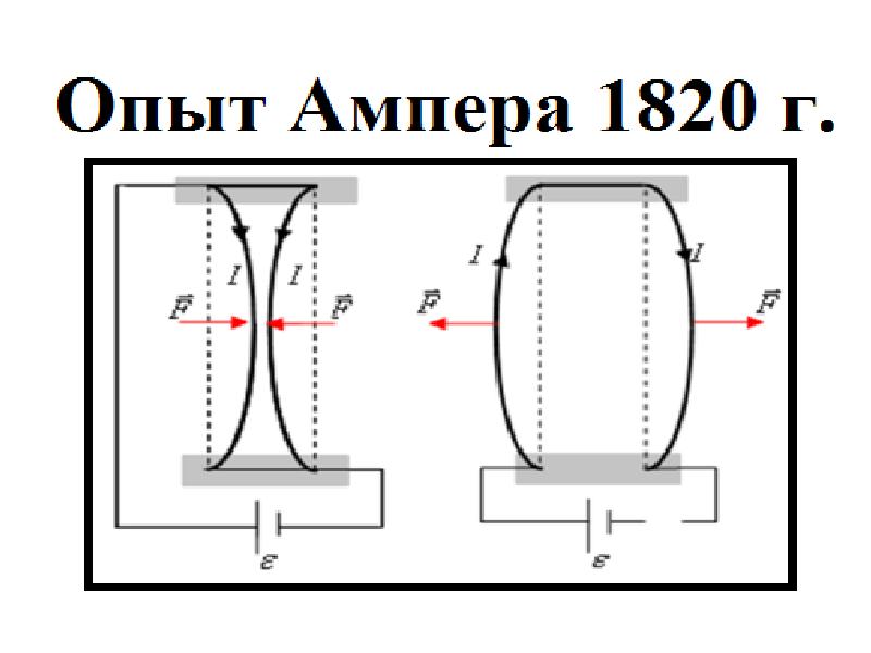 Опыт ампера картинки