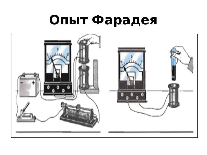 Опыты фарадея презентация