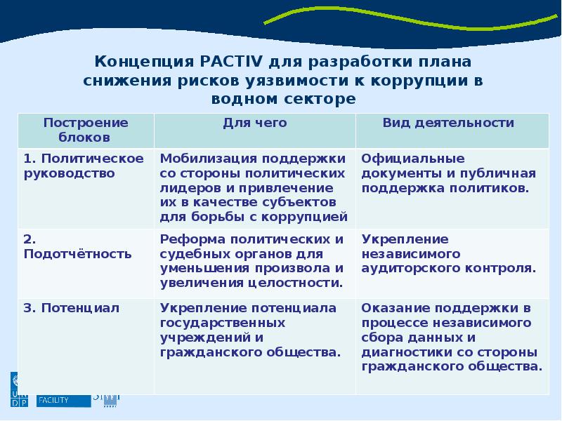 План сокращение. План снижения информационных рисков. Риск уязвимости приложение. МДК. Управление 