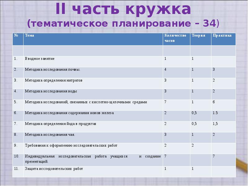 План работы краеведческого кружка на год