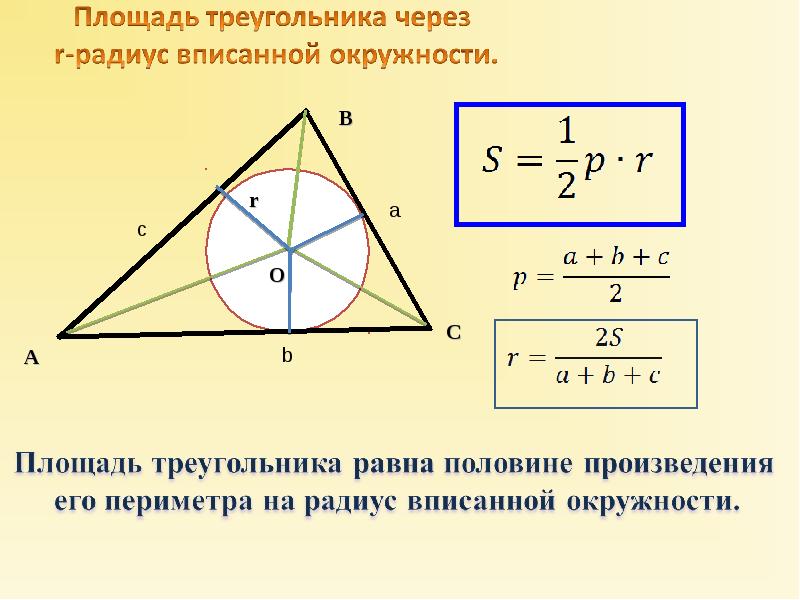 Треугольник вписанный в прямоугольник площадь. Формула радиуса вписанной окружности в треугольник. Формула нахождения радиуса вписанной окружности в треугольник. Формула радиусавписаной окружности треугольника. Формула периметра треугольника через радиус вписанной окружности.