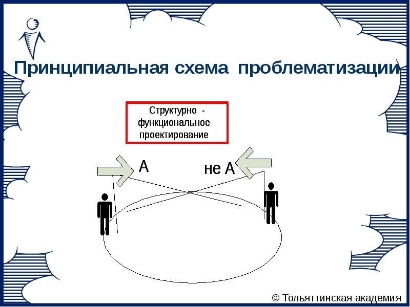 Схема мыследеятельности щедровицкого