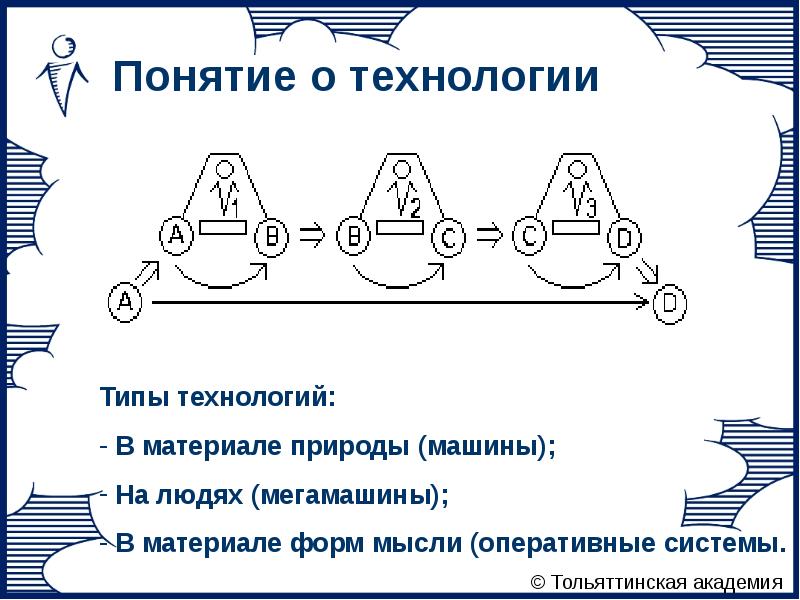 Типы технологий