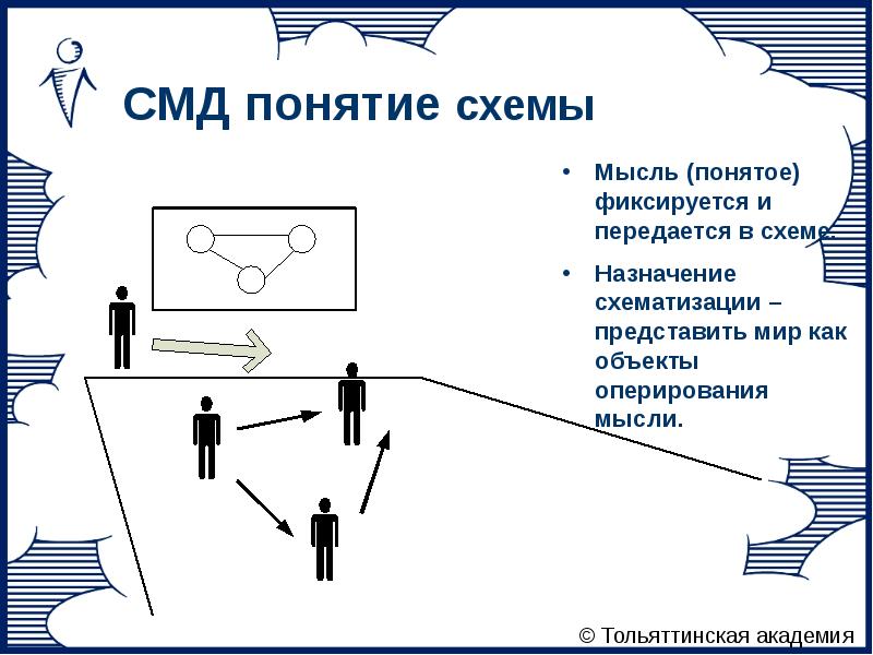 Схема мыследеятельности щедровицкого