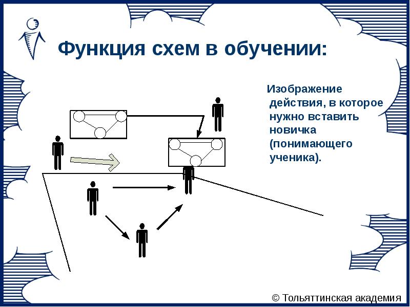 Как понять схема. Тольяттинская Академия управления схема. Обучение картинки схемы. Схема действий картинка. Картинка схема обучение действием.