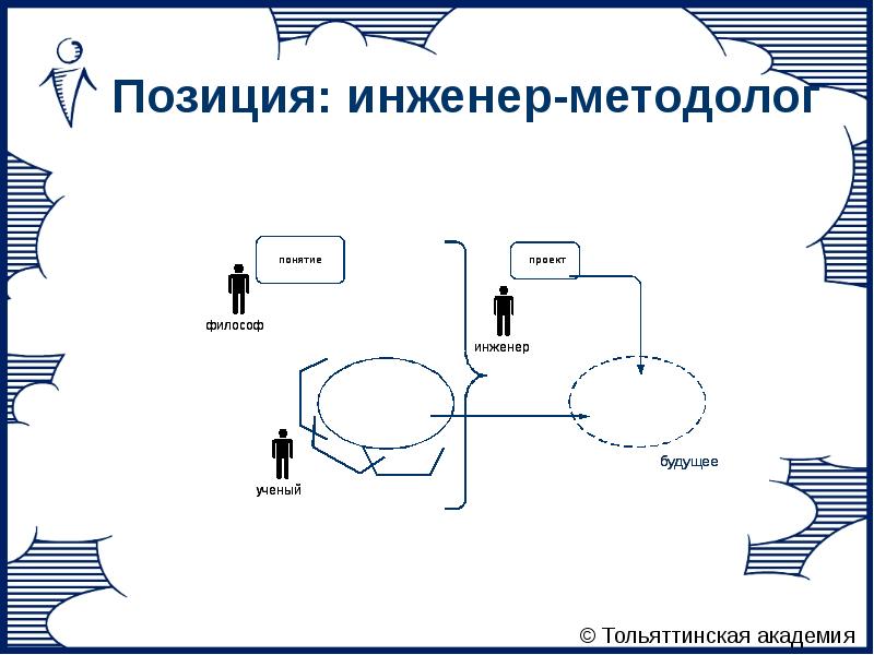 Управление позициями. Методолог. Схемы методологов. Методолог кто это. Методолог и методист.