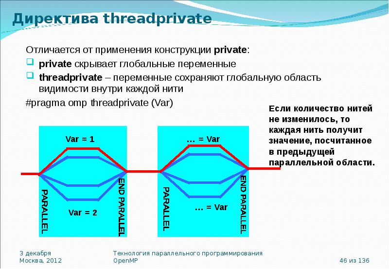 Отличие использования. Параллельные синтетические конструкции. Нить мастер OPENMP. Программирование нитью. OPENGL И OPENMP.