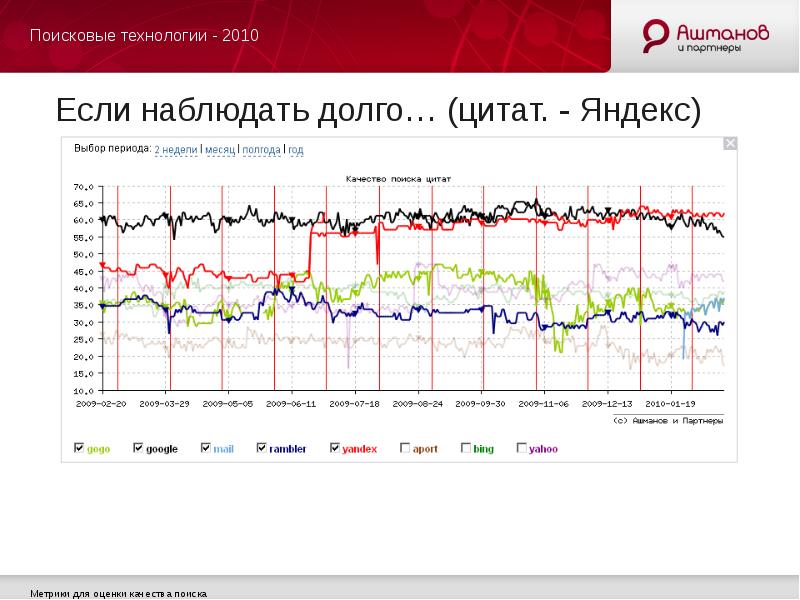 Качество поиска. Слайд с метриками рейтинга.