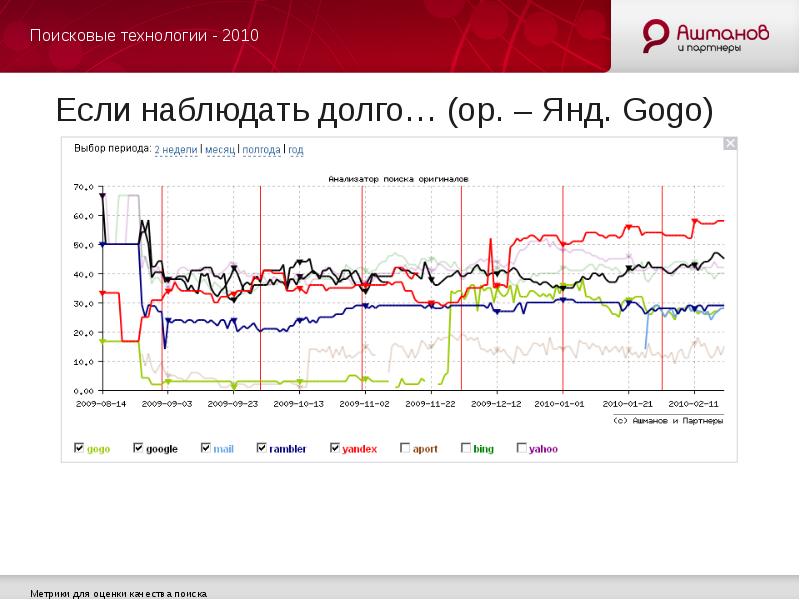 Качество поиска. Технологии 2010 года. Технологии 2010. Egy-Tech (2010–настоящее время).