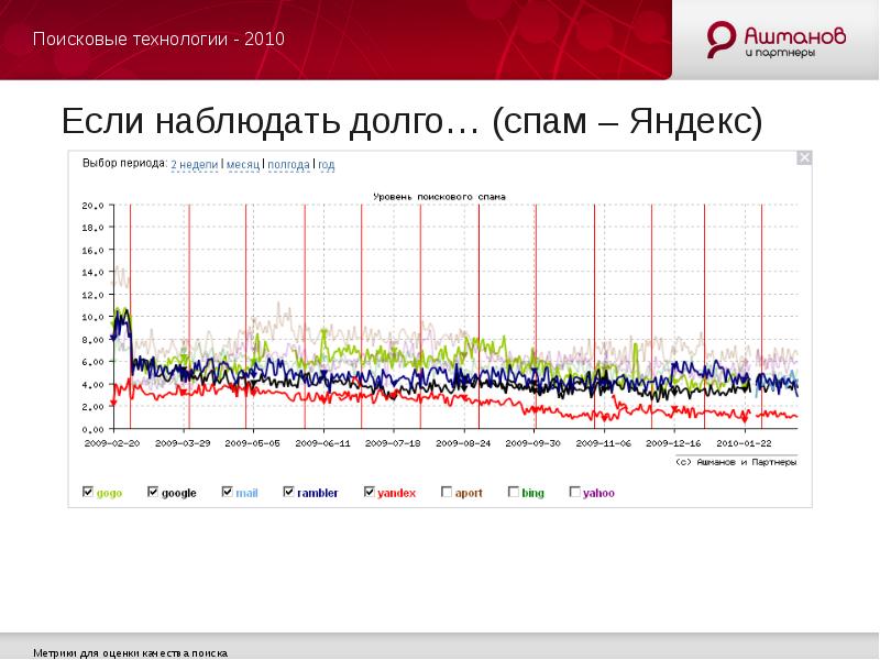 Качество поиска. Технологии 2010 года. Egy-Tech (2010–настоящее время).