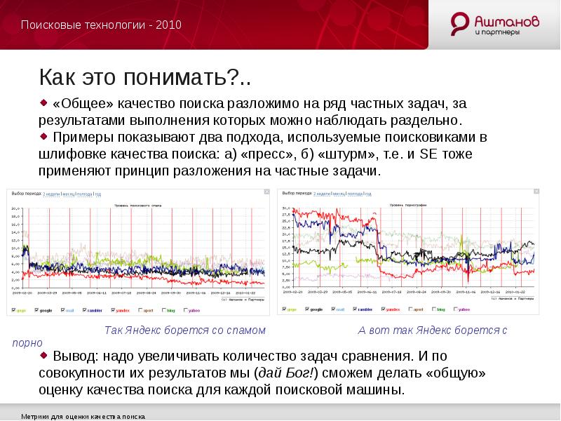 Качество поиска. Поиск качества. Как оцениваются Результаты сокращенного Гамбургского обследования. Описание результатов Гамбургского теста. По гамбургскому счету или по московскому.