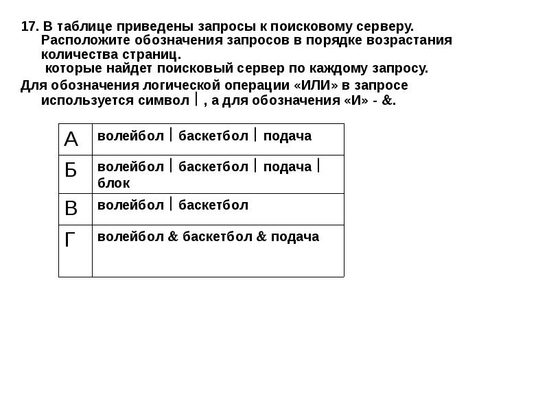 Расположите поисковые запросы в порядке возрастания