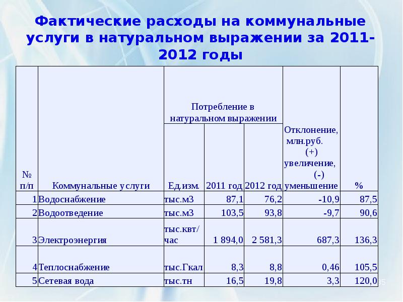 Объем расхода