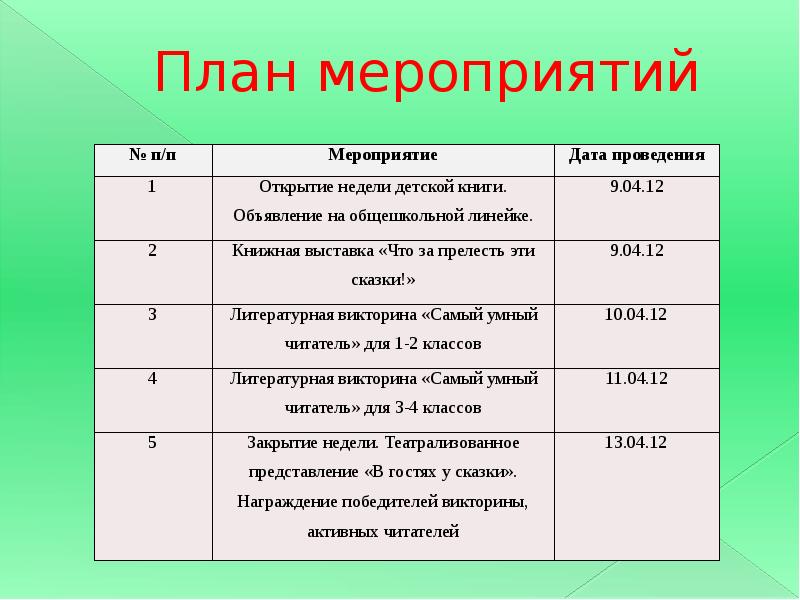 План проведения мероприятий в библиотеке