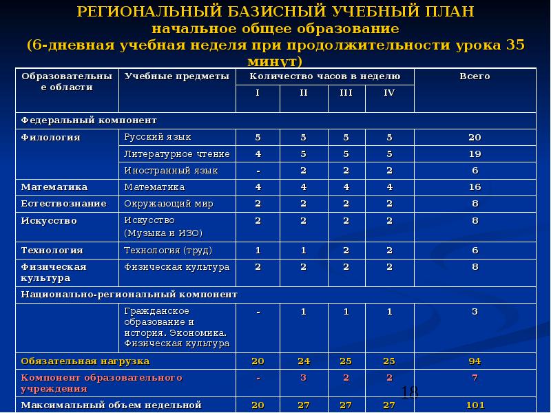 Учебный план ноо по новым фгос