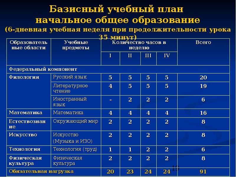 Элементы учебного плана