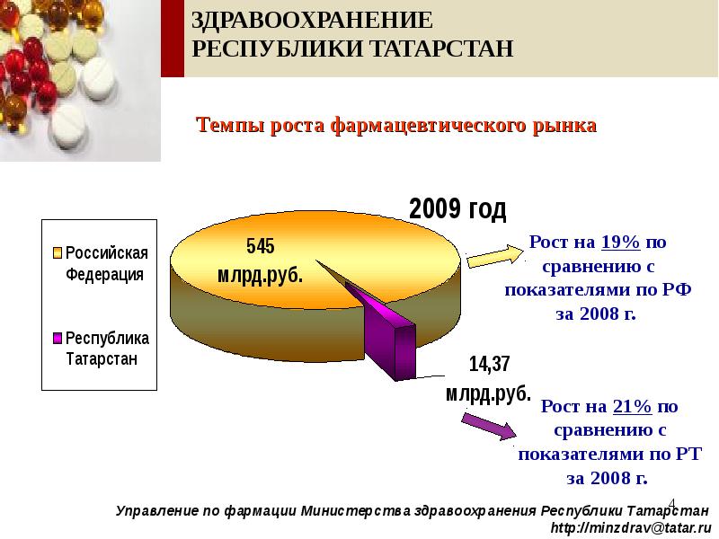 Санкции и фармацевтический сектор рф