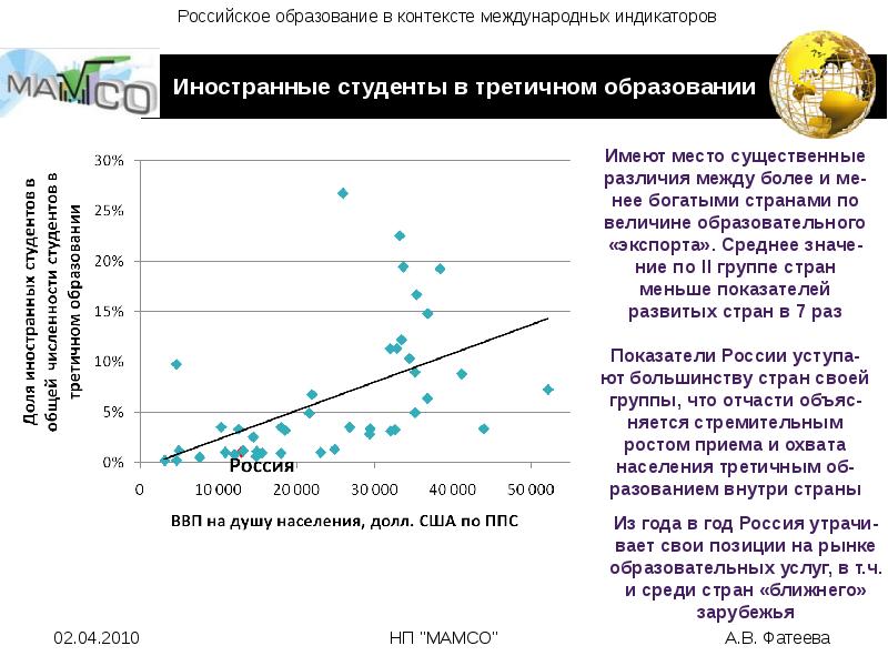 Индикаторы результативности проекта