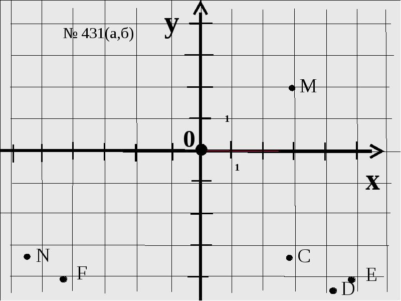 Прямоугольная система координат на плоскости 6 класс. Прямоугольная система координат. Система координат шаблон. Прямоугольная система координат рисунок. Система координат пустая.