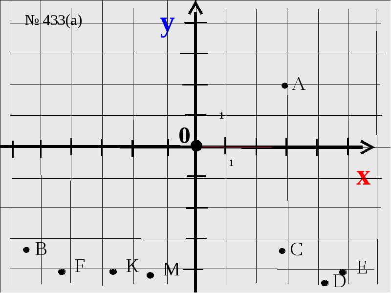 Координата равна. Система координат x y. Правая прямоугольная система координат. Центральная система координат. Система координат x 3.