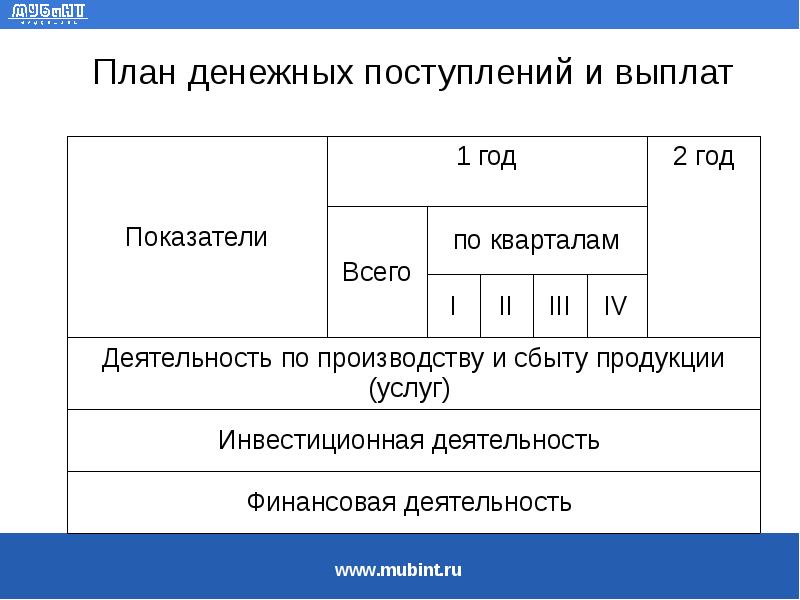 Денежный план 5 букв