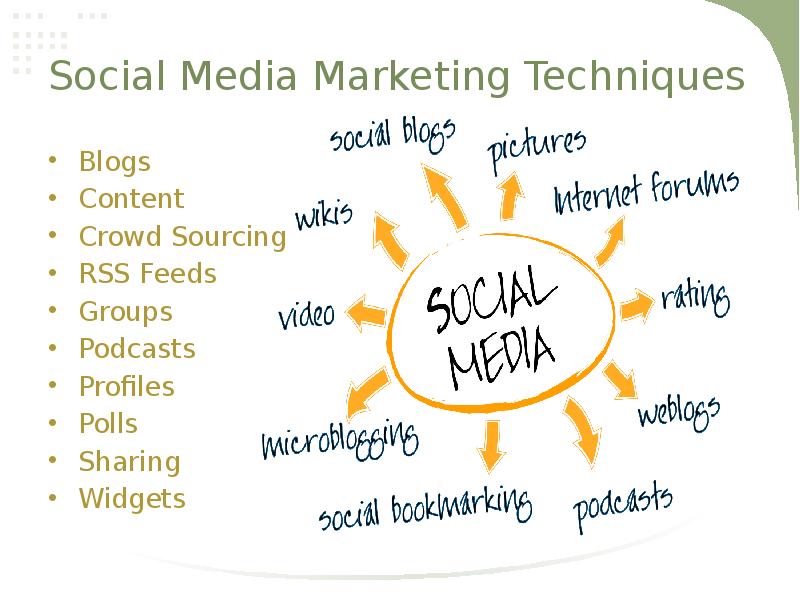 Media на русском. Social Media marketing. Marketing techniques. Vocabulary for social Media. Social Media Vocabulary in English.