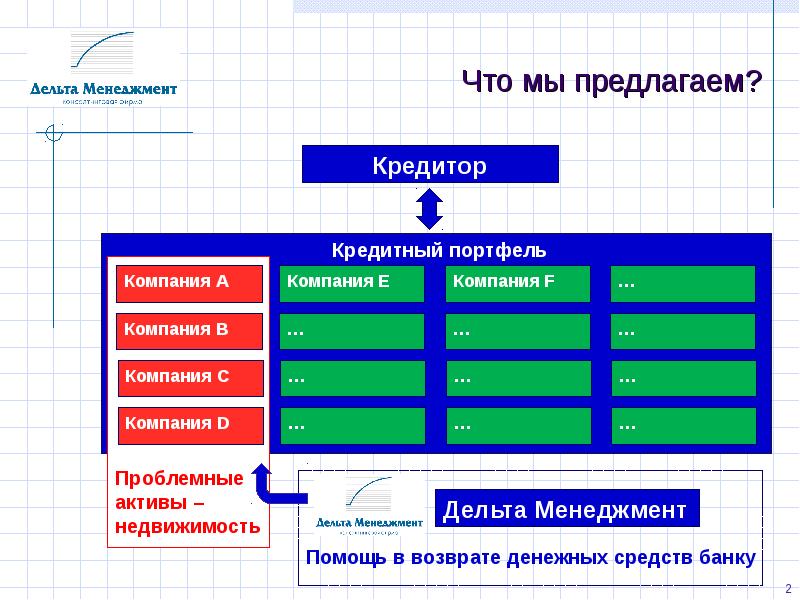 Что можно предложить. Управление проблемными активами. Методы управления проблемными кредитами. Управление кредитным портфелем в компании. Пример стратегия управления проблемными активами.