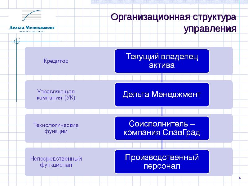 Бюро проблемных активов