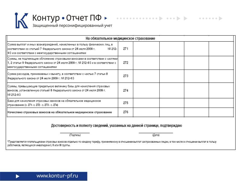 Отчет в пенсионный в 2009 году. ПФР отчет по контуру что это.