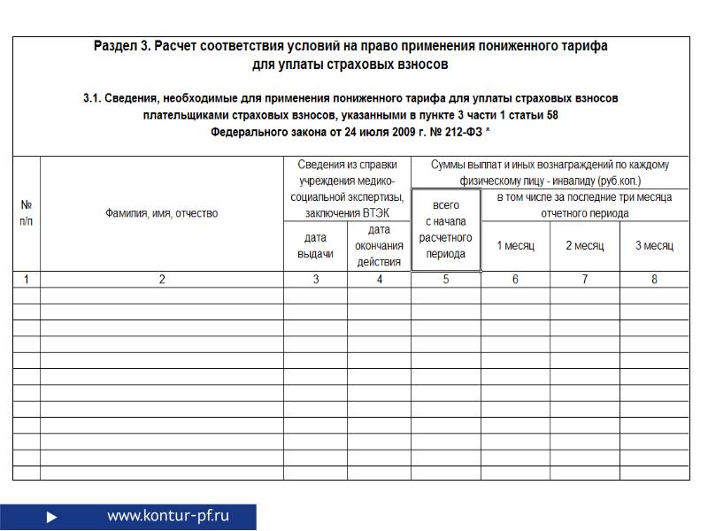 Реестр по инвалидам для фсс образец