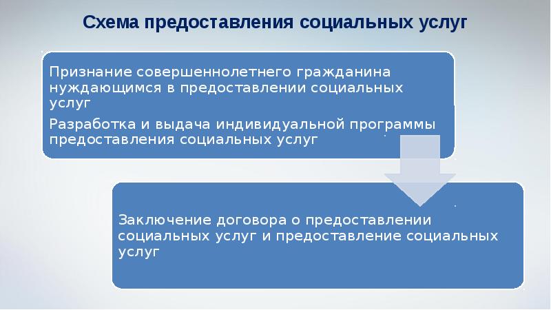 Учреждения для предоставления социальных