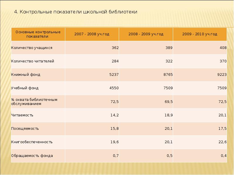 План на месяц школьной библиотеки