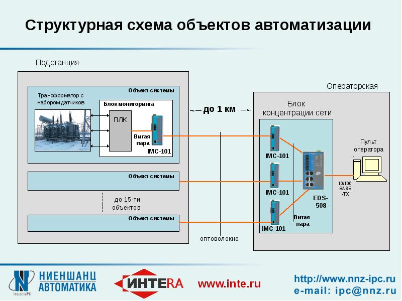 Система мониторинга схема