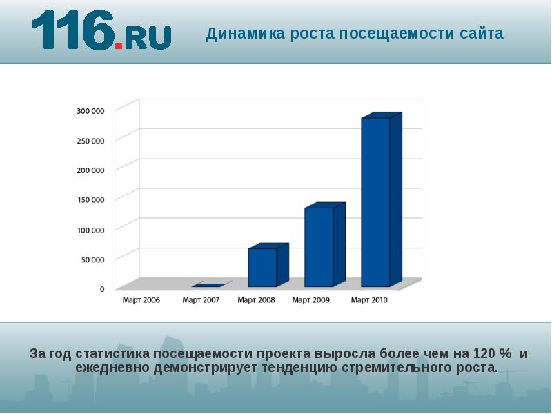 Проект миллион страниц