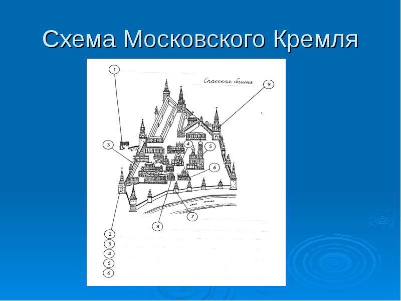 План схема московского кремля 2 класс окружающий мир