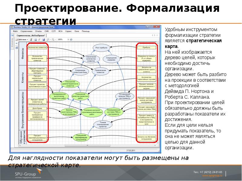 Проектирование целей. Формализация стратегии. Стратегическая карта бизнес студио. Стратегическая карта в Business Studio. Формализация стратегического плана предприятия.