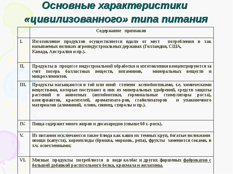 Характеристика питания. Характеристика типов питания. Общая характеристика основных типов питания. Характеристика видов питания. Типы правильного питания.