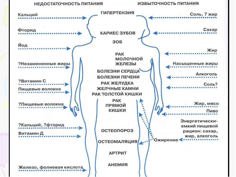 Недостаточность питания. Недостаточность статуса питания. Причины недостаточного питания. Причины недостаточности питания.