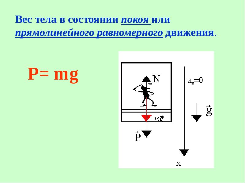 На какое тело действует наибольшая сила тяжести