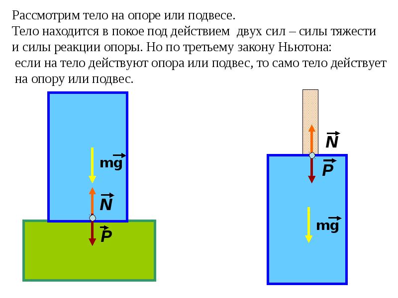 Рисунок физика вес тела