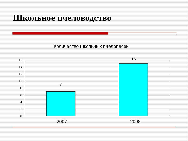 Объем школы