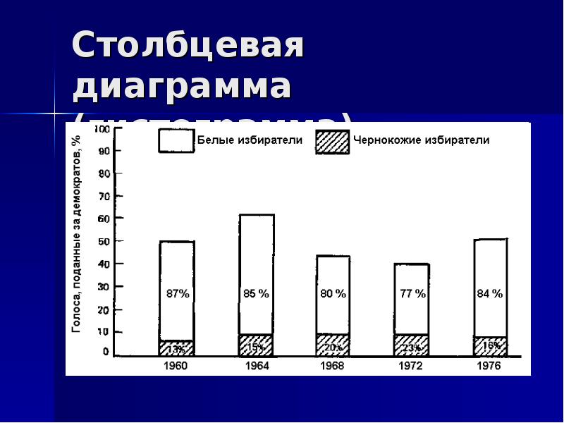 На основании чего строится любая диаграмма