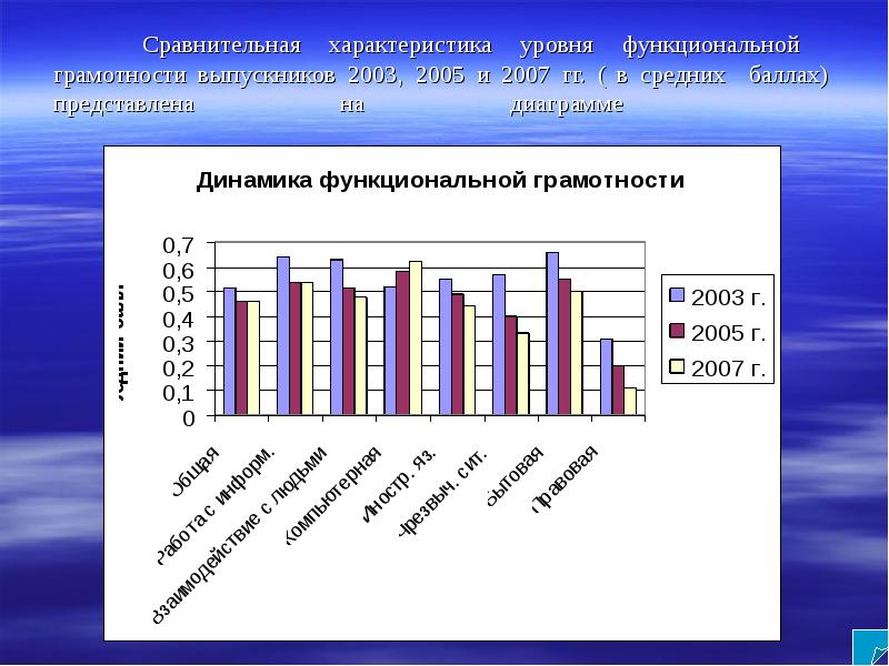 Параметры уровня. Презентация выступление по обследованию выпускников статистика.