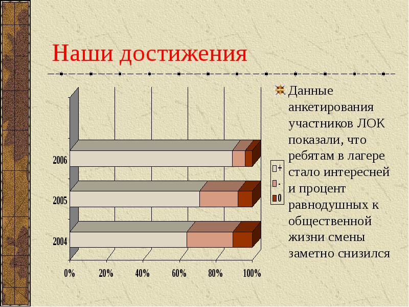 Данные опроса