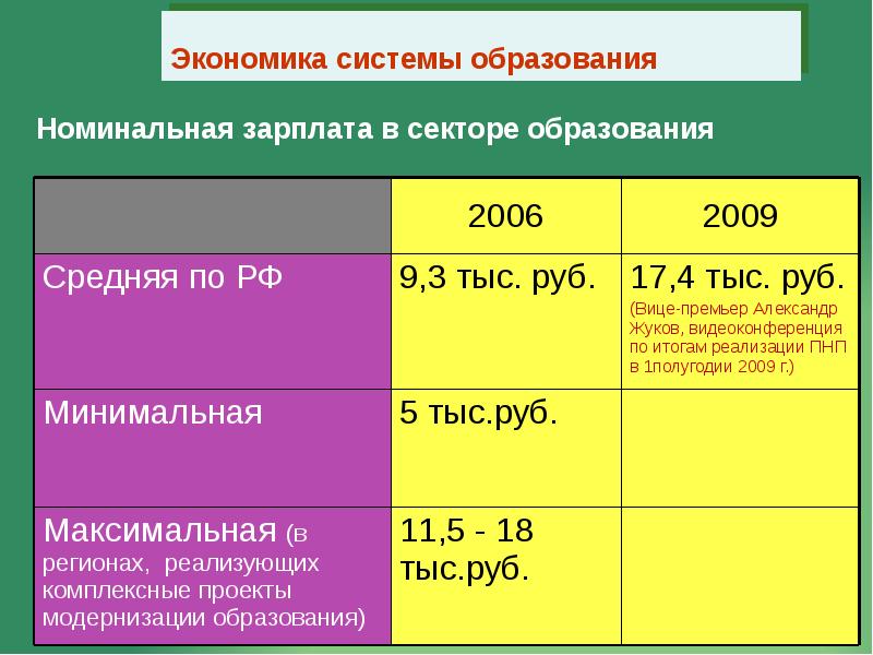 Образование сектора. Категории экономики образования.