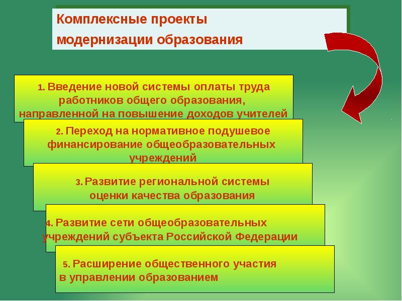 Укажите проект в сфере образования который направлен на развитие обучения и поддержки общественных