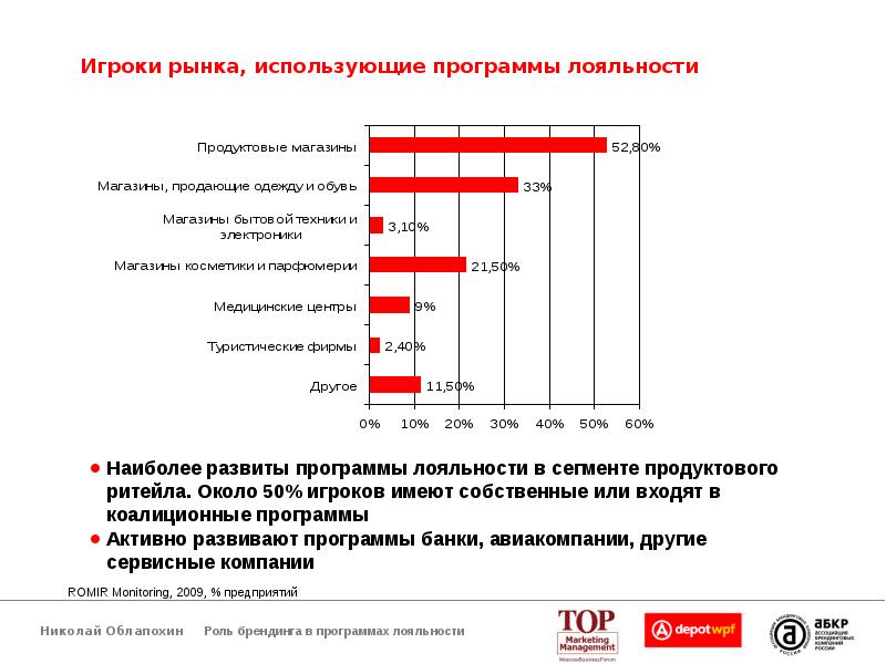 Базар карта лояльности