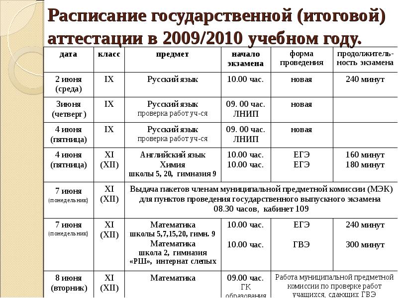 Афиша государственного. Расписание итоговой аттестации. Расписание ЛГТУ. Государственное расписание. Расписание докладов.