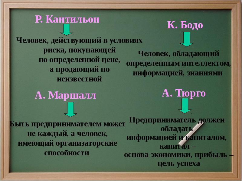 Иметь определенную цену. Предпринимательство по Кантильону. Предпринимательская деятельность по Кантильону. Р Кантильон предпринимательство. Сущность теории Кантильон.